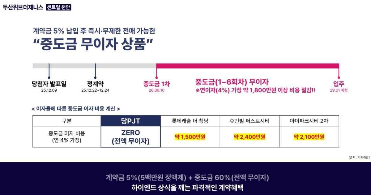 천안 두산위브더제니스 모델하우스 소통공간